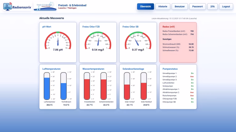 BadSensorix Dashboard